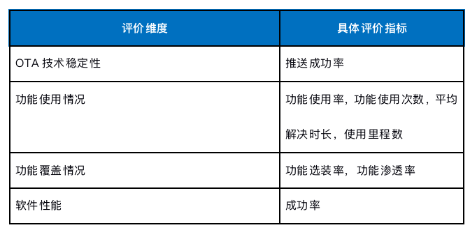 以小鹏汽车为例，聊一聊汽车OTA